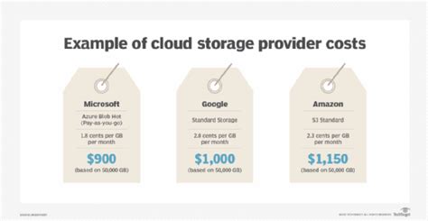 Least expensive cloud storage. Things To Know About Least expensive cloud storage. 